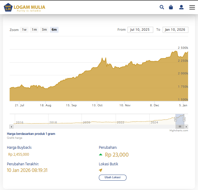 harga buyback emas antam