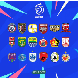Ranking kompetisi AFC terbaru