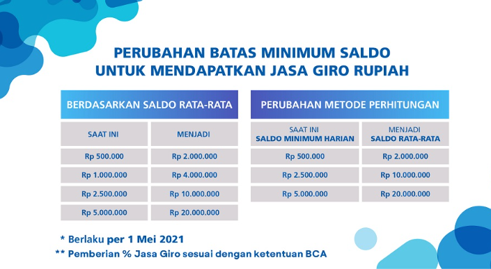 aturan baru saldo minimum bank bca