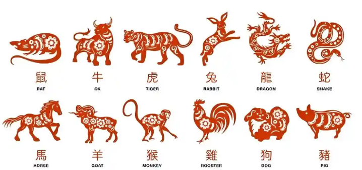 Ramalan Shio Hari Ini