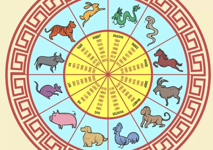 ramalan shio hari ini