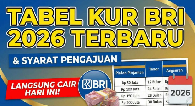 syarat pengajuan kur bri 2026