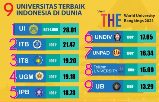 universitas terbaik